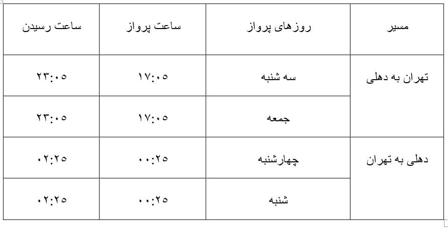 روزهای پرواز مسیر دهلی و تهران