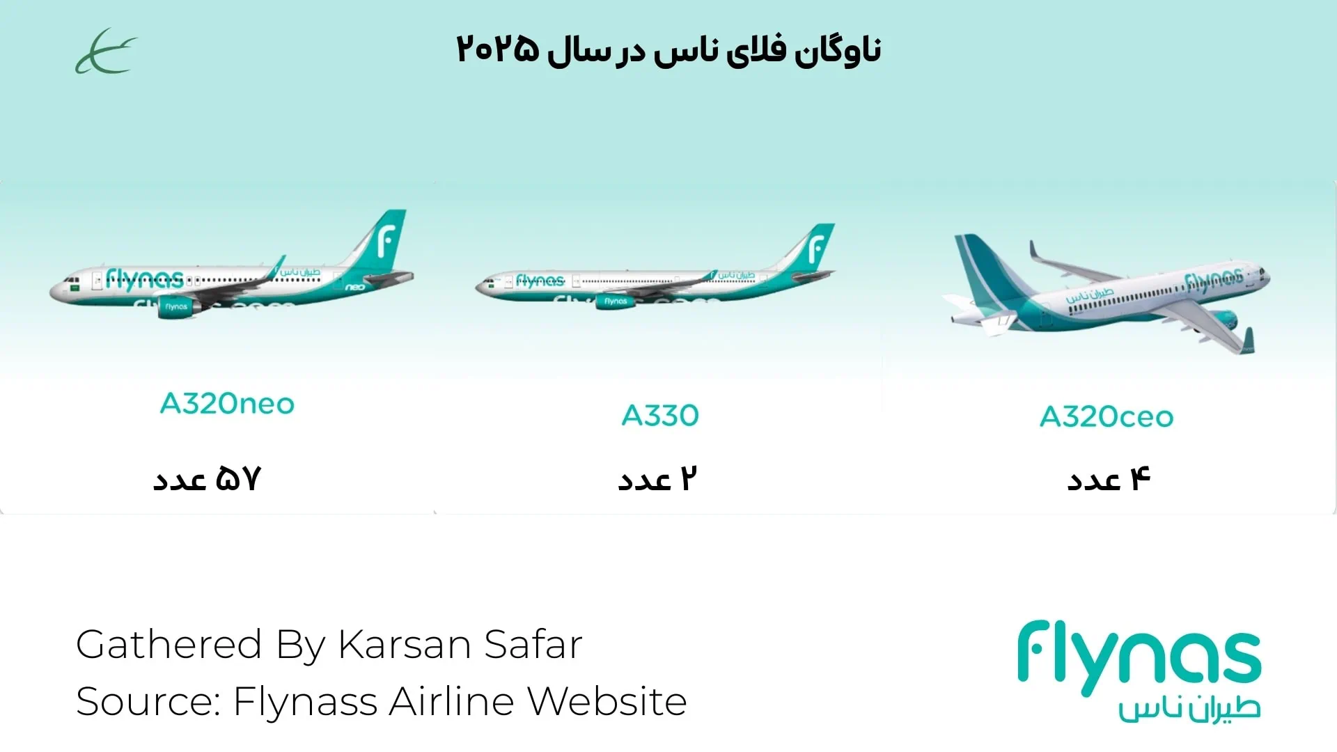 ناوگان هواپیمایی فلای ناس در سال 2025
